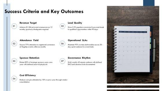 Operating Cadence Team Governance Meeting For Corporate Event Strategy PPT Structure VM