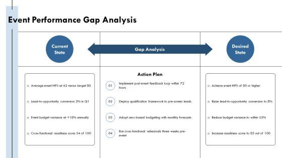 Operating Cadence Team Governance Meeting For Corporate Event Strategy PPT Structure VM