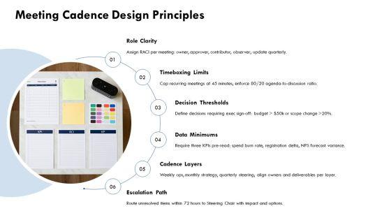 Operating Cadence Team Governance Meeting For Corporate Event Strategy PPT Structure VM