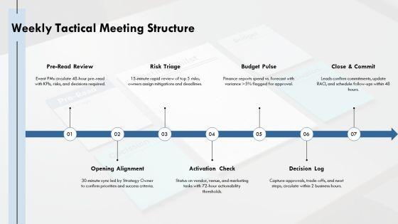 Operating Cadence Team Governance Meeting For Corporate Event Strategy PPT Structure VM