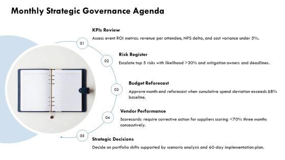 Operating Cadence Team Governance Meeting For Corporate Event Strategy PPT Structure VM