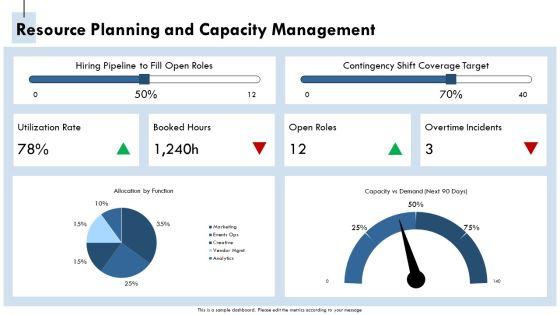 Operating Cadence Team Governance Meeting For Corporate Event Strategy PPT Structure VM