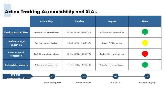 Operating Cadence Team Governance Meeting For Corporate Event Strategy PPT Structure VM