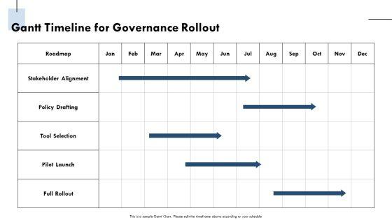 Operating Cadence Team Governance Meeting For Corporate Event Strategy PPT Structure VM