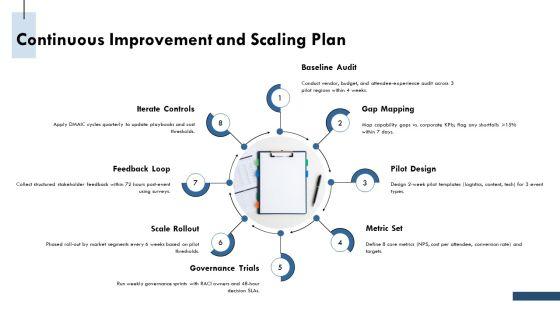Operating Cadence Team Governance Meeting For Corporate Event Strategy PPT Structure VM