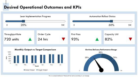 Operation Management Process PPT Graphics VM