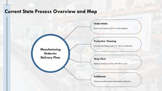 Operation Management Process PPT Graphics VM