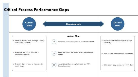 Operation Management Process PPT Graphics VM