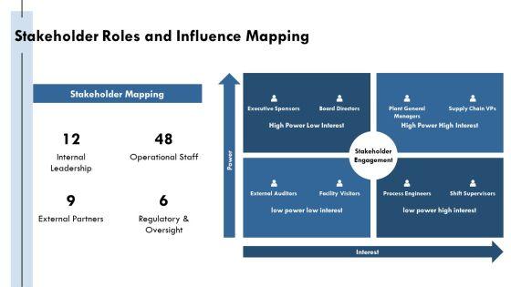 Operation Management Process PPT Graphics VM