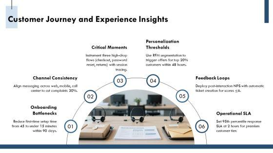 Operation Management Process PPT Graphics VM