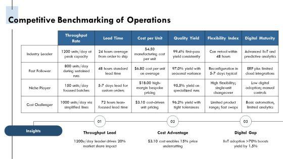 Operation Management Process PPT Graphics VM