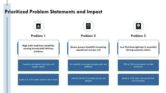 Operation Management Process PPT Graphics VM
