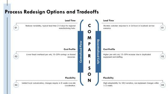 Operation Management Process PPT Graphics VM