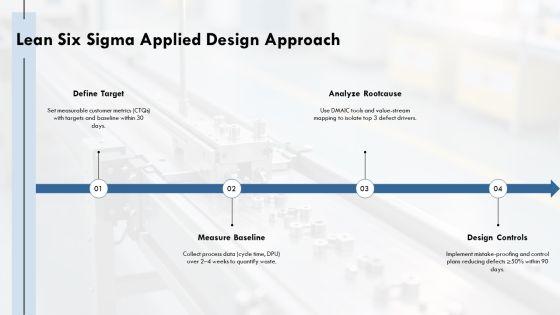 Operation Management Process PPT Graphics VM