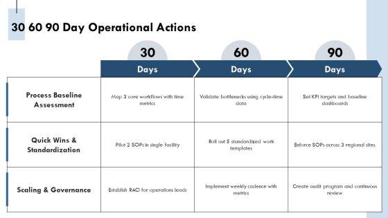 Operation Management Process PPT Graphics VM