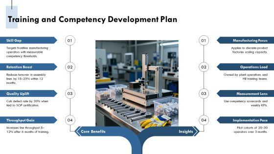 Operation Management Process PPT Graphics VM