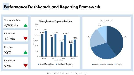 Operation Management Process PPT Graphics VM