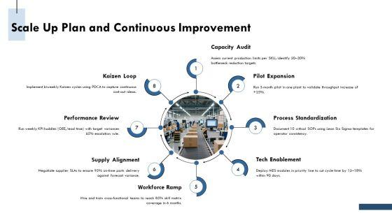 Operation Management Process PPT Graphics VM