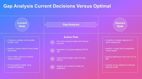 Operation Research Models PPT Information VM