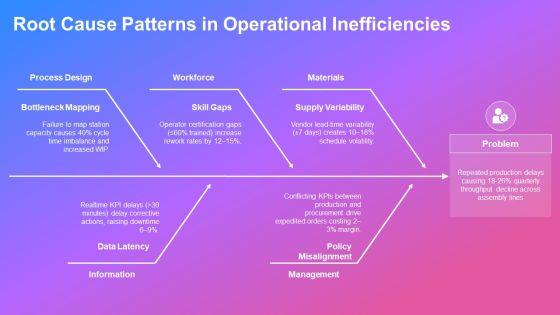 Operation Research Models PPT Information VM