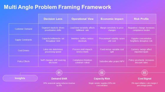 Operation Research Models PPT Information VM
