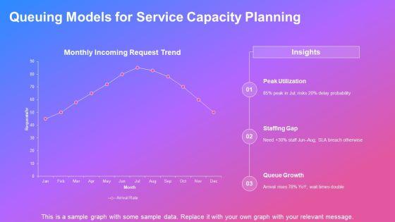 Operation Research Models PPT Information VM