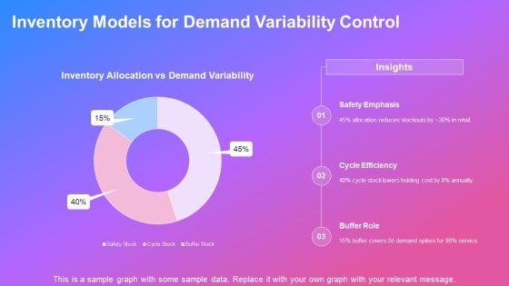 Operation Research Models PPT Information VM