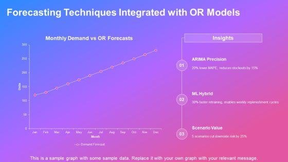 Operation Research Models PPT Information VM