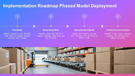 Operation Research Models PPT Information VM