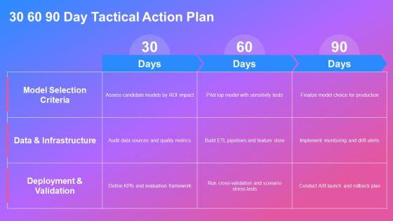 Operation Research Models PPT Information VM