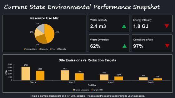 Operational Excellence For Environmental Resource Strategy PPT Example VM
