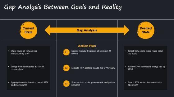Operational Excellence For Environmental Resource Strategy PPT Example VM