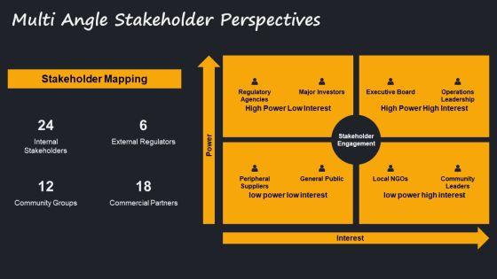 Operational Excellence For Environmental Resource Strategy PPT Example VM