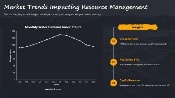 Operational Excellence For Environmental Resource Strategy PPT Example VM