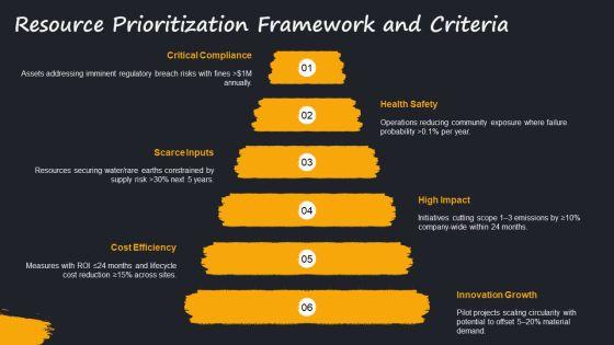 Operational Excellence For Environmental Resource Strategy PPT Example VM