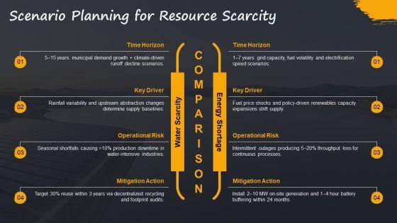 Operational Excellence For Environmental Resource Strategy PPT Example VM