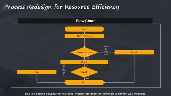 Operational Excellence For Environmental Resource Strategy PPT Example VM