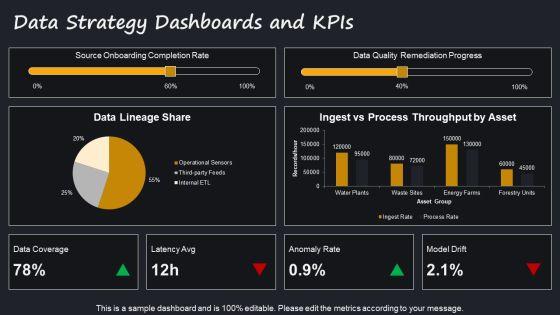 Operational Excellence For Environmental Resource Strategy PPT Example VM