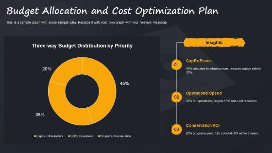Operational Excellence For Environmental Resource Strategy PPT Example VM