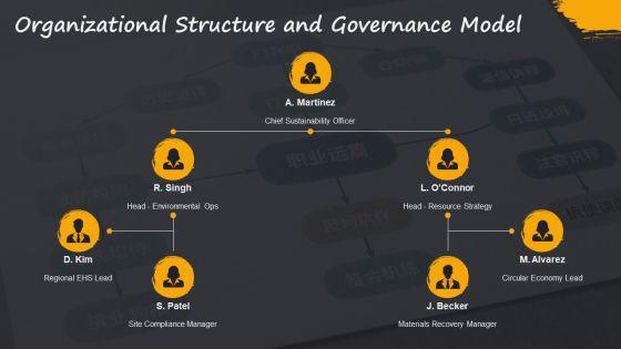 Operational Excellence For Environmental Resource Strategy PPT Example VM