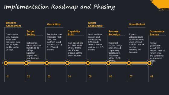 Operational Excellence For Environmental Resource Strategy PPT Example VM