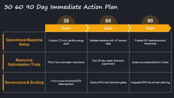 Operational Excellence For Environmental Resource Strategy PPT Example VM