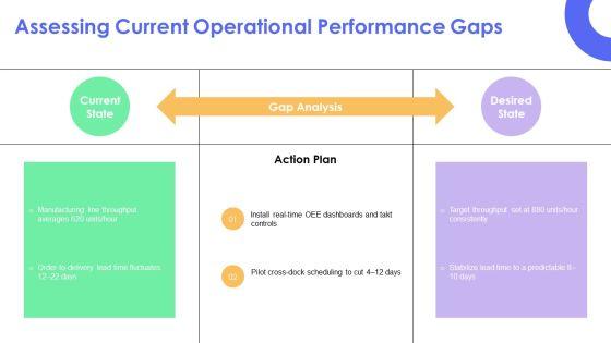 Operational Innovation PPT Summary VM