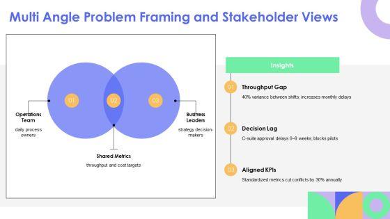 Operational Innovation PPT Summary VM