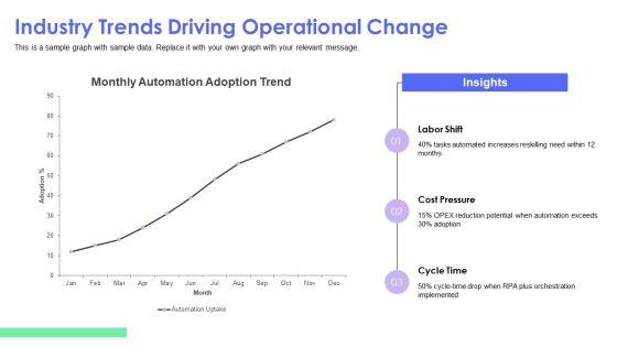 Operational Innovation PPT Summary VM