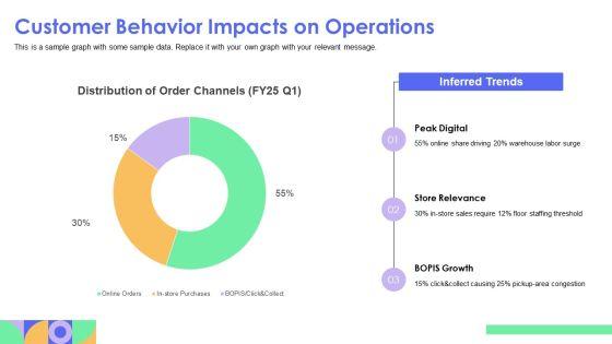 Operational Innovation PPT Summary VM