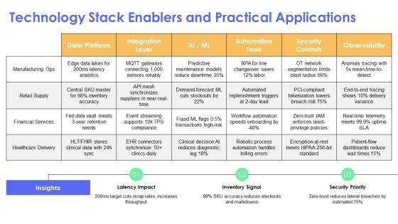 Operational Innovation PPT Summary VM