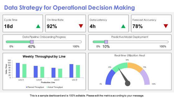 Operational Innovation PPT Summary VM