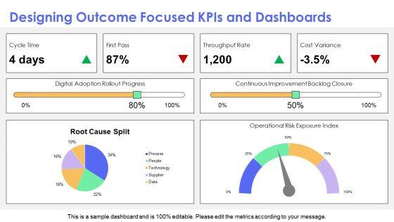 Operational Innovation PPT Summary VM