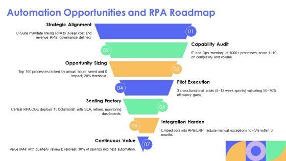 Operational Innovation PPT Summary VM
